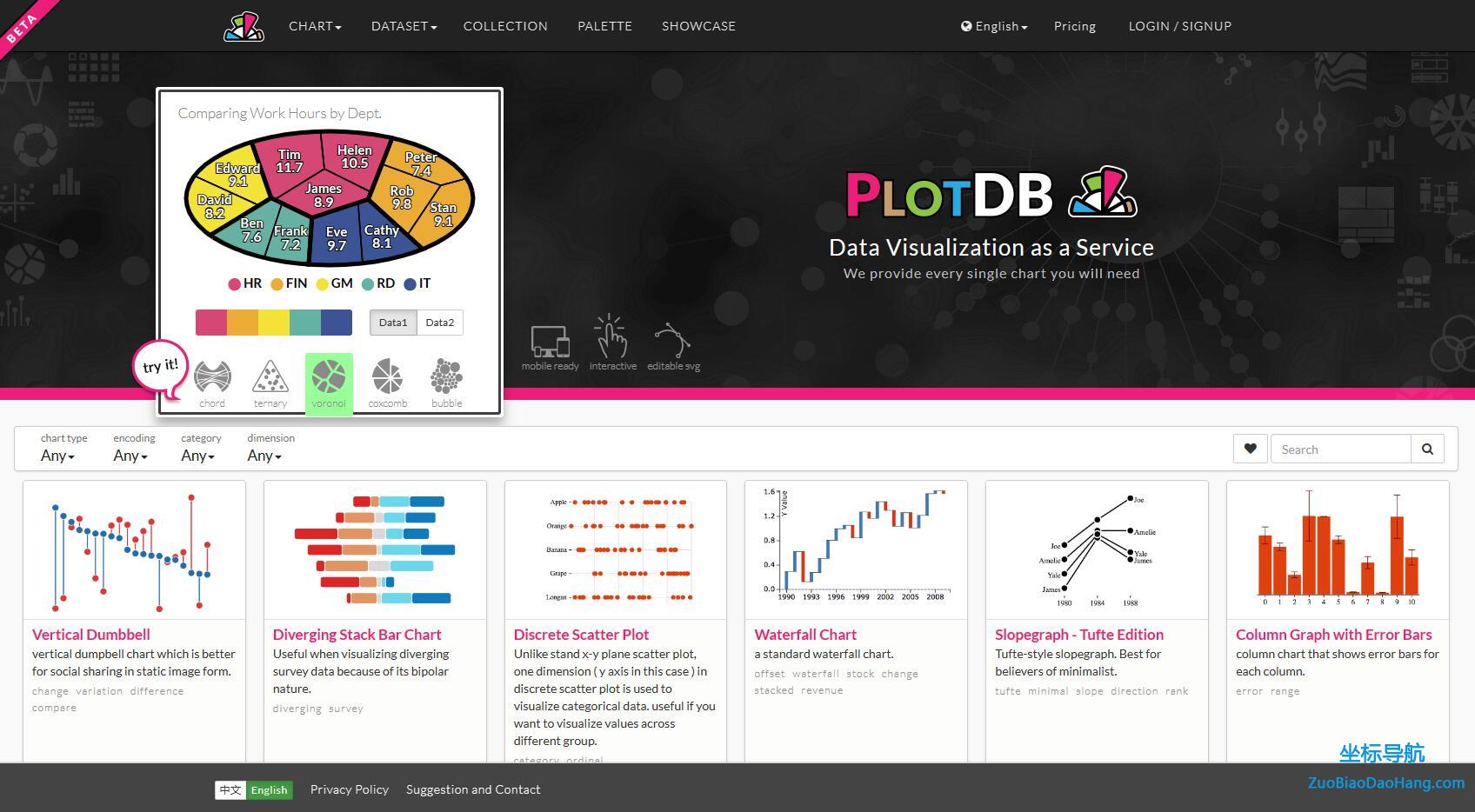 PlotDB在线绘制图表官方网站